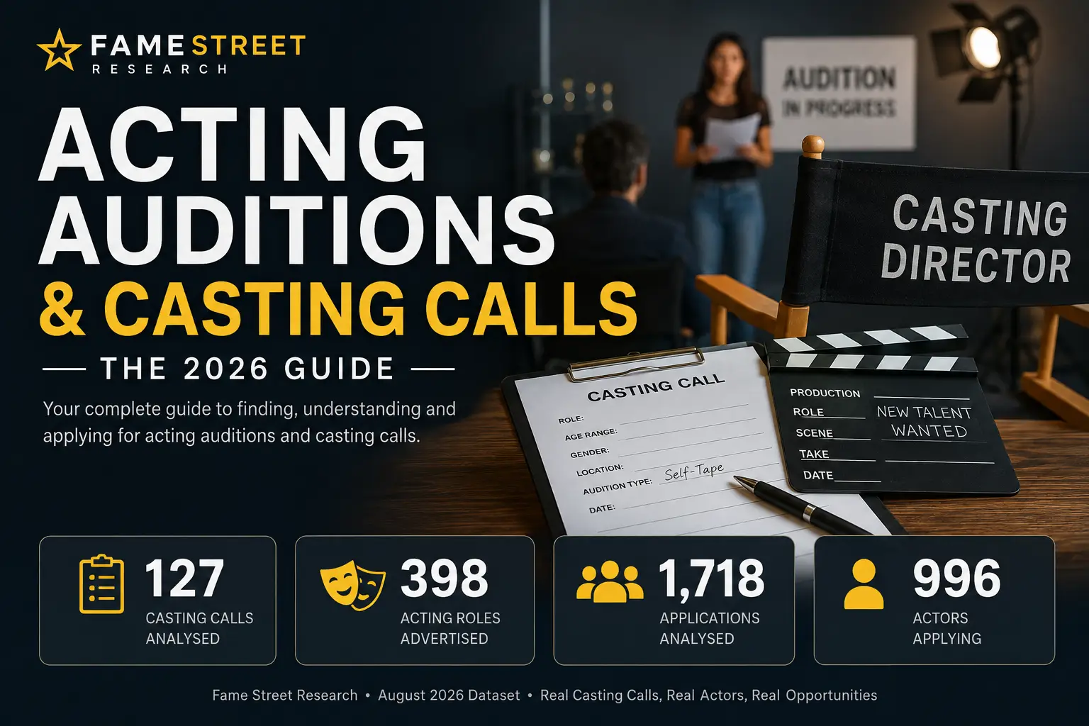 Acting Auditions and Casting Calls 2026 by Fame Street Research